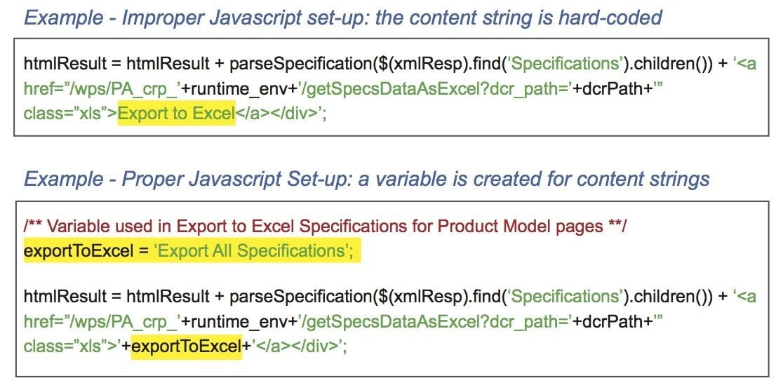 preparing-your-website java-code-example
