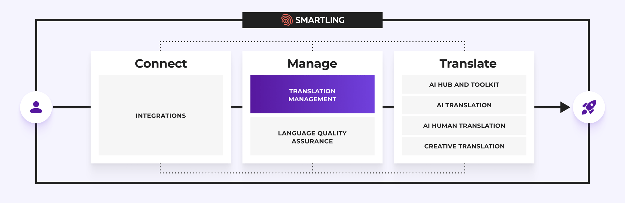 (1248x405) Smartling platform