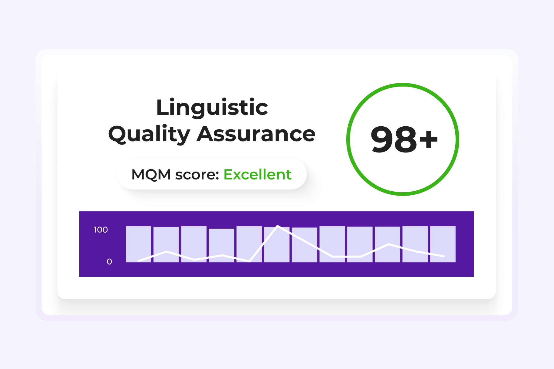 (3_2) LQA_Improve-quality