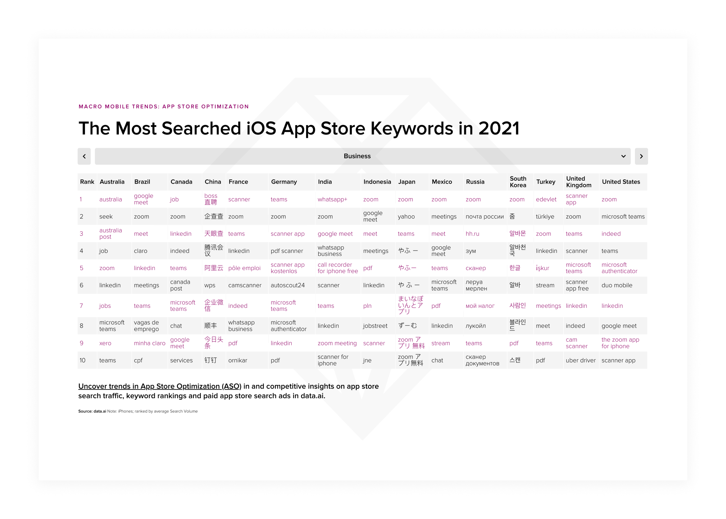 Most searched app keywords 